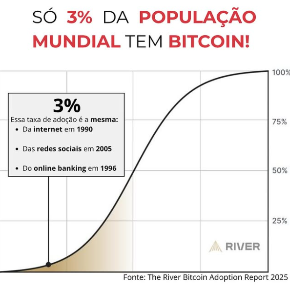 TheFelipex0's tweet photo. Estamos apenas no inicio de uma adoção Global! https://t.co/BrCk9MEY9j