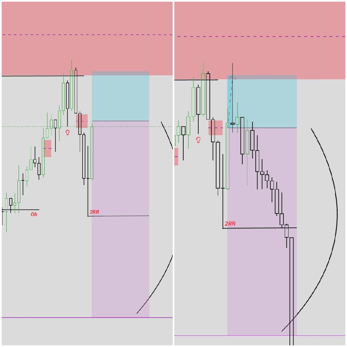 Every loss is a lesson, every single money that you loss in this market is a not a loss, is a fee of getting the right knowledge, alhamdlh. Onto the next.