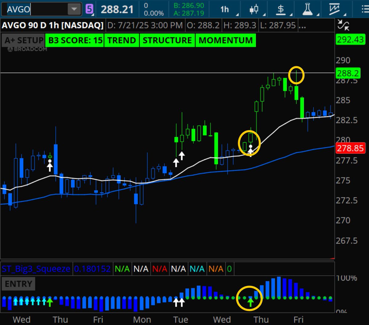 taylor_horton24's tweet image. Going live on YouTube for the open this morning to walk you through my process for finding A+ squeeze setups (like this hourly squeeze on $AVGO)
Party starts @ 9:20am est 👇
youtube.com/live/NSJ2RE8oH…