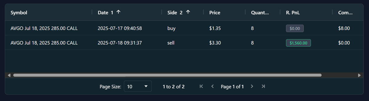 taylor_horton24's tweet image. Going live on YouTube for the open this morning to walk you through my process for finding A+ squeeze setups (like this hourly squeeze on $AVGO)
Party starts @ 9:20am est 👇
youtube.com/live/NSJ2RE8oH…