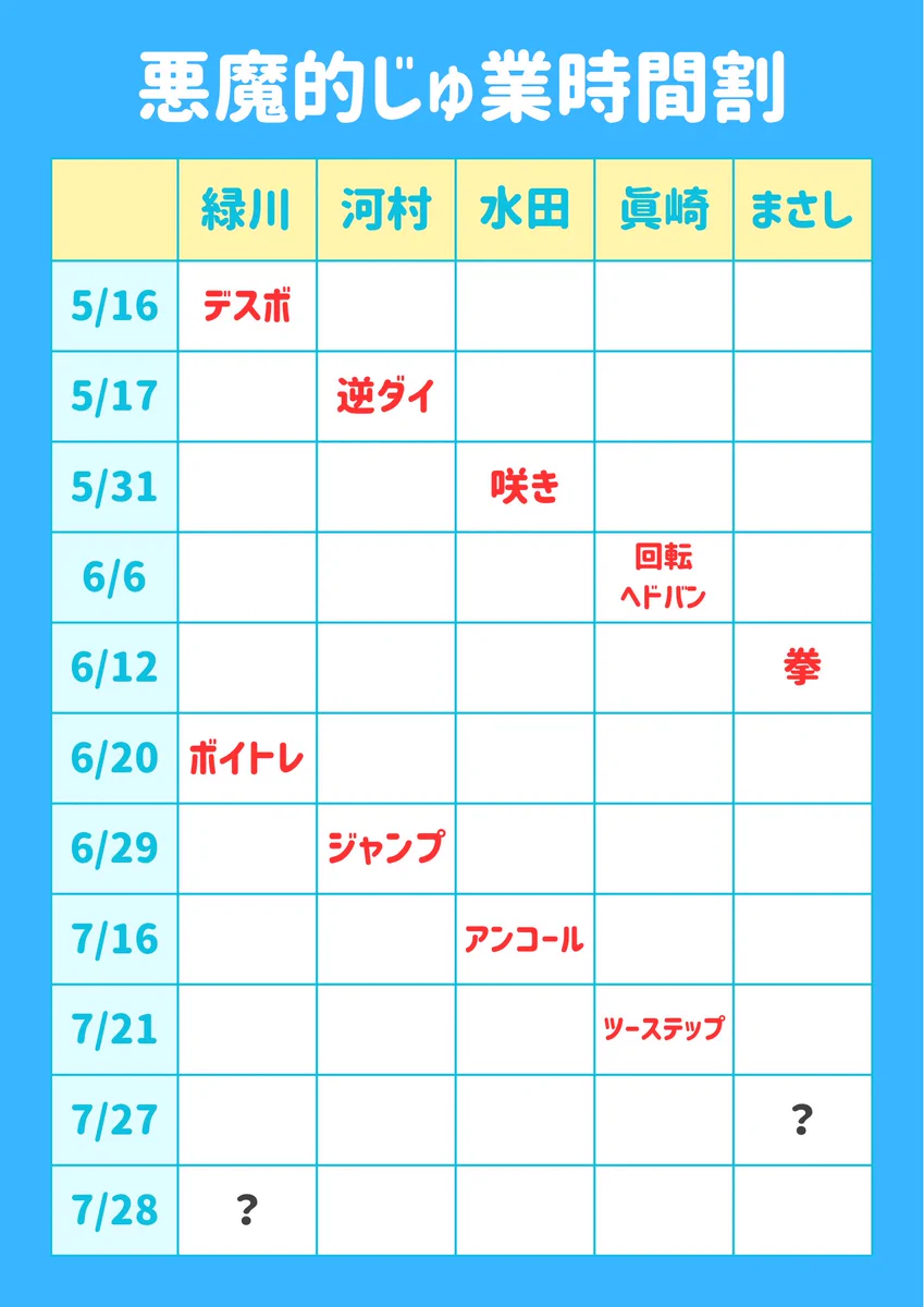 0.1gの誤算official on X: 