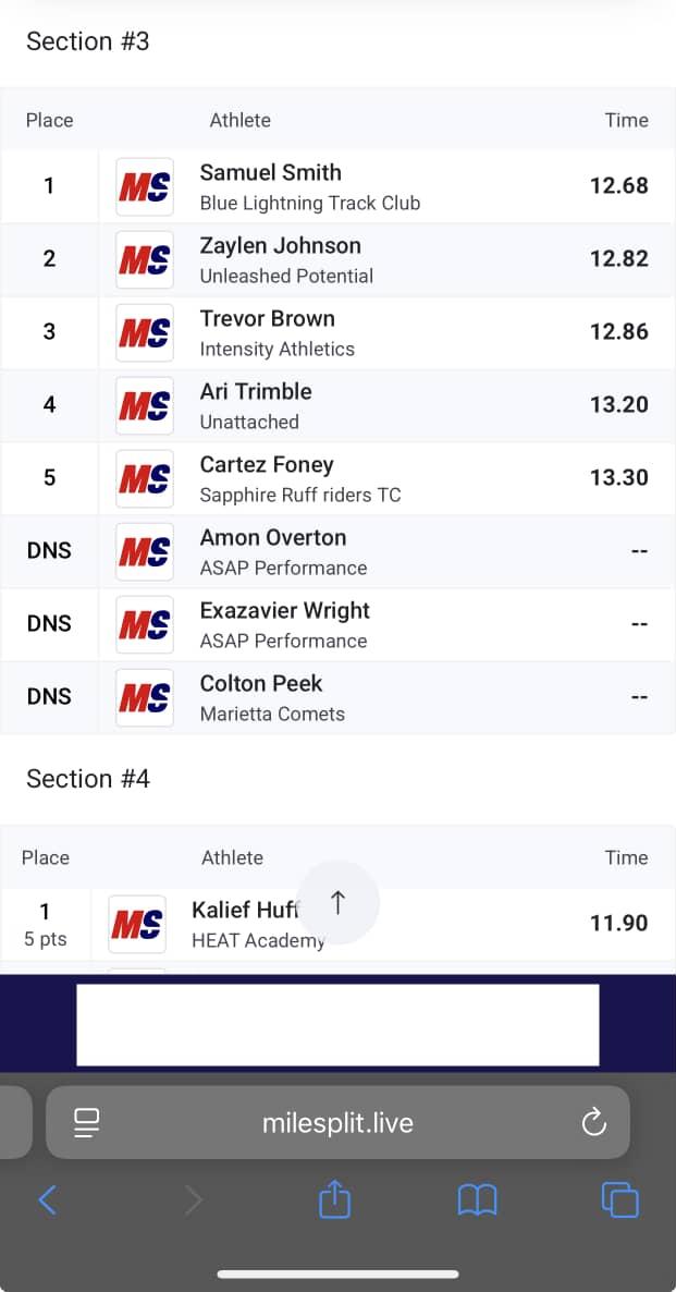 ZJohnson1o1's tweet photo. Zaylen Johnson 100m dash PR time 12.82 finishing 2nd place https://t.co/2xiflL0h9n