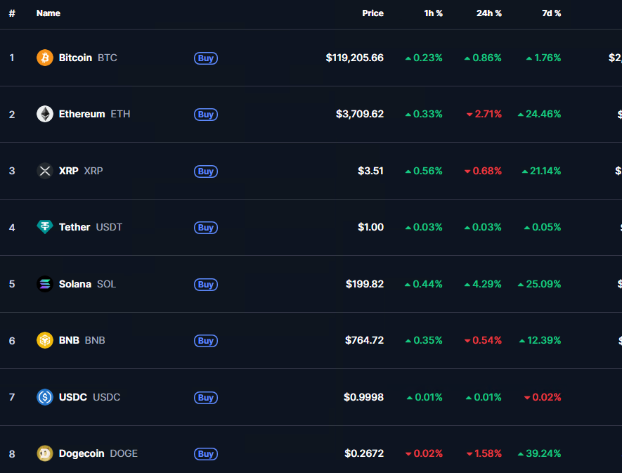 Do you think alt season is here?

#AltcoinSeason