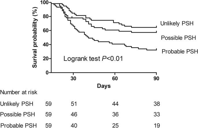 NeurocritCareJ's tweet image. Yang et al: The Impact of Paroxysmal Sympathetic Hyperactivity on Prognosis in Patients with Severe Intracerebral Hemorrhage
Link: link.springer.com/article/10.100…
@neurocritical #neurocritcare