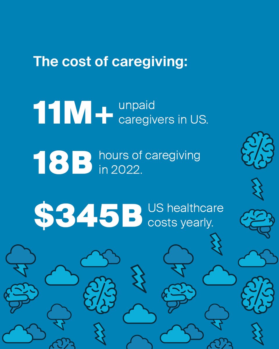 LeapsByBayer's tweet image. 🧠 Alzheimer’s impacts more than just the diagnosed patient. Loved ones often become caregivers – managing daily needs, stress, and hard choices. First symptoms are easy to miss. But early detection matters. ➡️ Swipe the carousel to learn more.