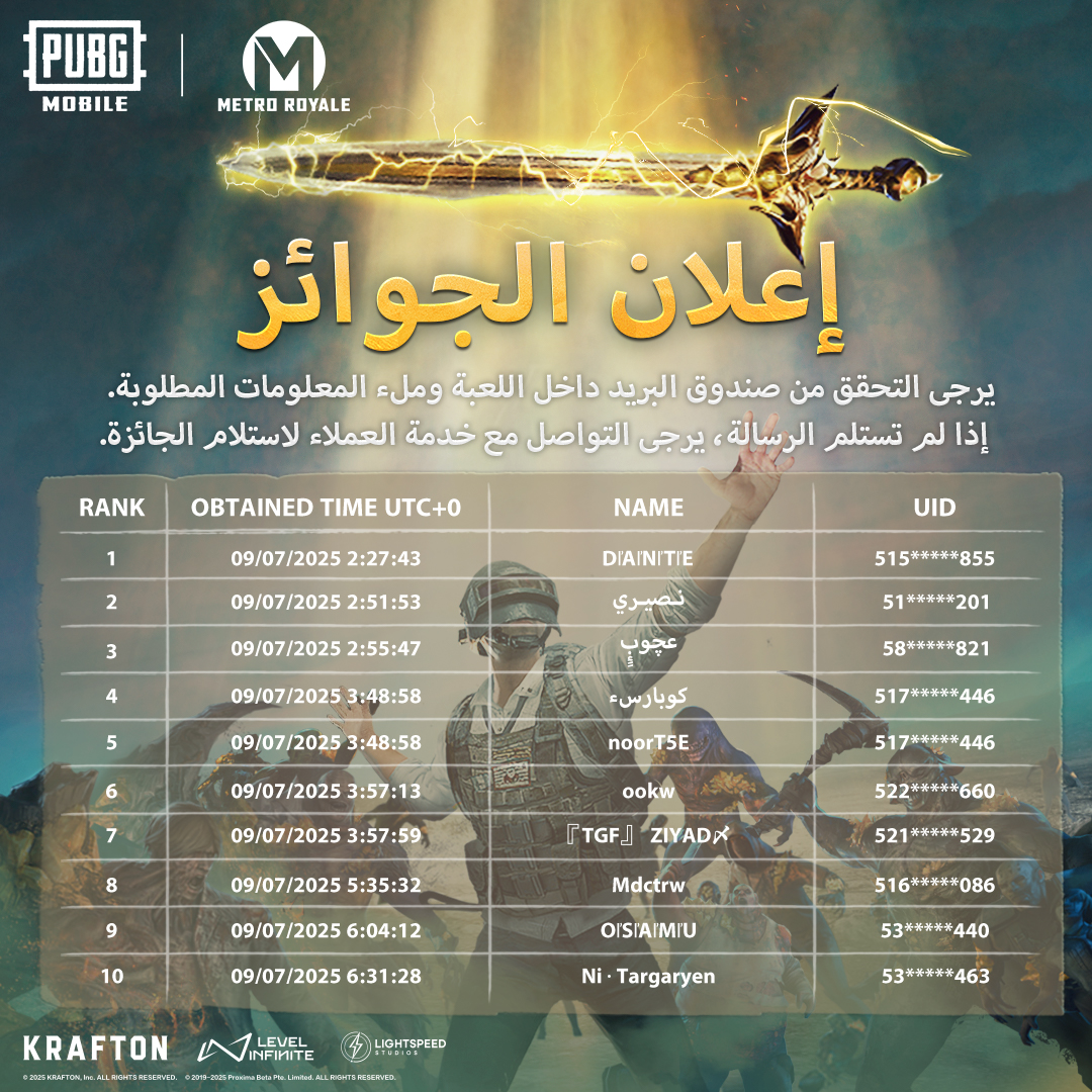 PUBGMOBILE_ARB's tweet image. أفضل 10 حاصلين على السلاح الأسطوري: Thunderclap Judicator ⚡️ في منطقة الشرق الأوسط وشمال إفريقيا! 🌍
تهانينا 💰🎉.سيتم إرسال بريد إلكتروني داخل اللعبة إليكم خلال هذا الأسبوع. يرجى متابعة صندوق البريد داخل اللعبة 📬
#ببجي_موبايل
#ببجي
#PUBG
#PUBGMOBILE
#MetroRoyale