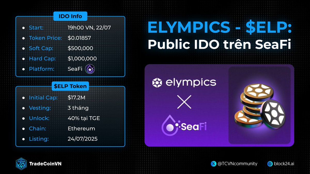 TCVNcommunity's tweet image. 📈 Bắt Sóng Uptrend Với IDO Elympics $ELP
Pudgy Penguins với $PENGU đang pump cực mạnh +900% và chuẩn bị ra mắt game Pengu Clash trên nền tảng của @elympics_ai!
Anh em bắt trend sớm thì tham gia IDO của Elympics để mua $ELP giá tốt nhất nha!
Join ngay 👉…