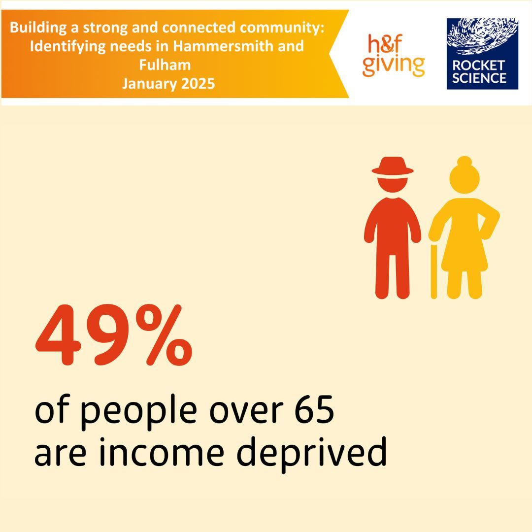 H&F Giving (was United in H&F) tweet media