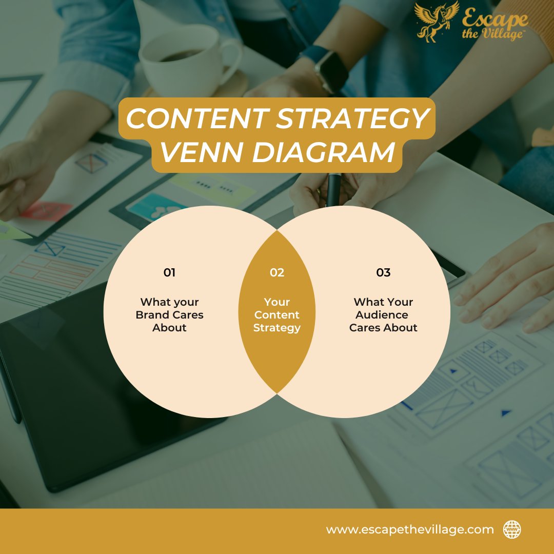 Escape the Village Rural Marketing tweet media