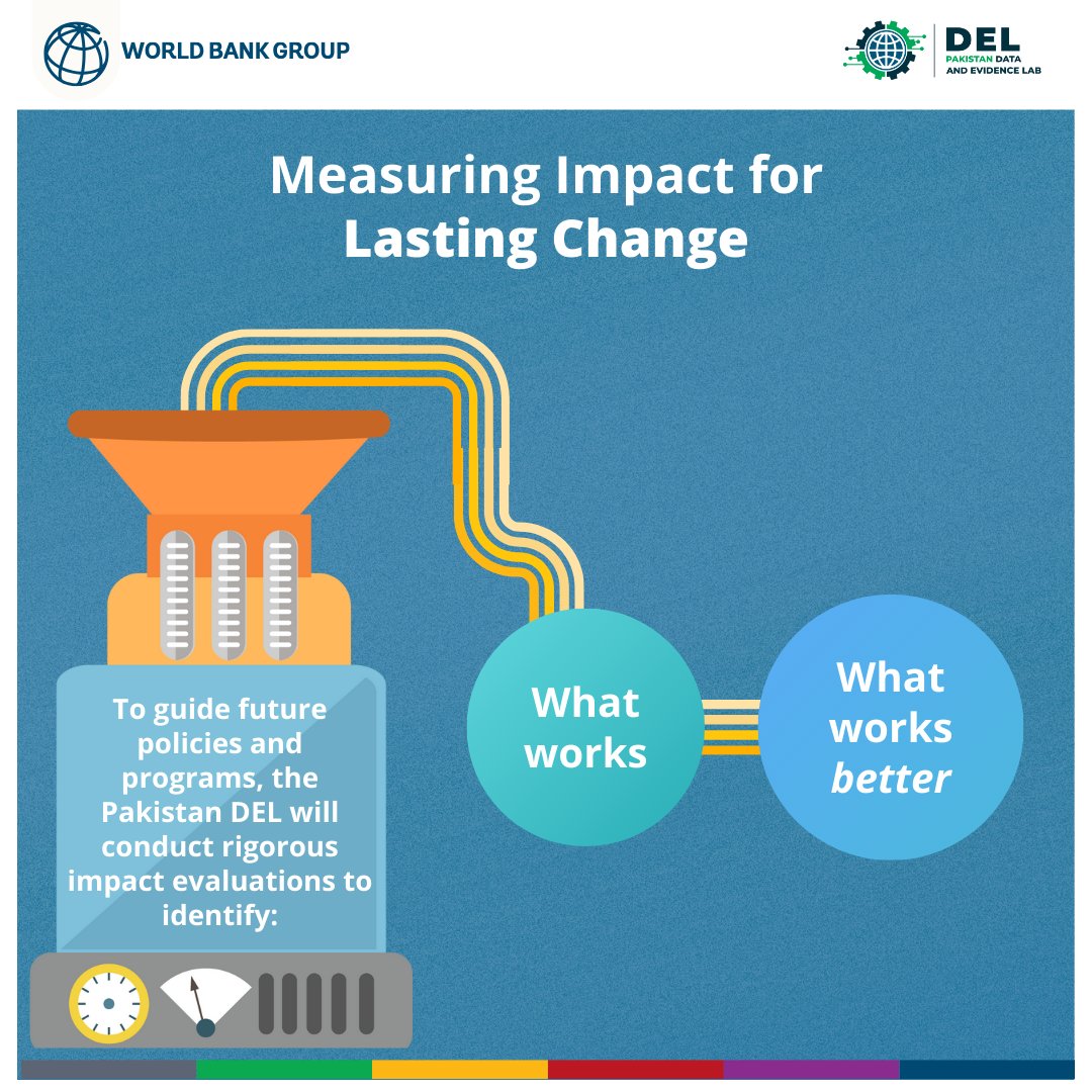 پاکستان ڈیٹا اینڈ ایویڈنس لیب ترقی کے اثرات کا جائزہ لے کر بہترین طریقوں کے تعین میں مدد دیتی ہے اور دیرپا تبدیلی کی پالیسیوں میں رہنمائی کرتی ہے۔ مزید معلومات: wrld.bg/nQHQ50Wt4NG
