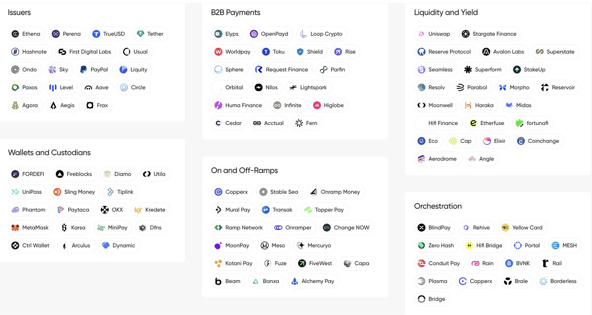 Cb Lison (@cblison) on Twitter photo The Stablecoin Ecosystem
A visual overview of the companies building the future of stablecoins by <a href="/dynamic_xyz/">Dynamic | Wallets & Logins</a> The Stablecoin Ecosystem
A visual overview of the companies building the future of stablecoins by <a href="/dynamic_xyz/">Dynamic | Wallets & Logins</a>