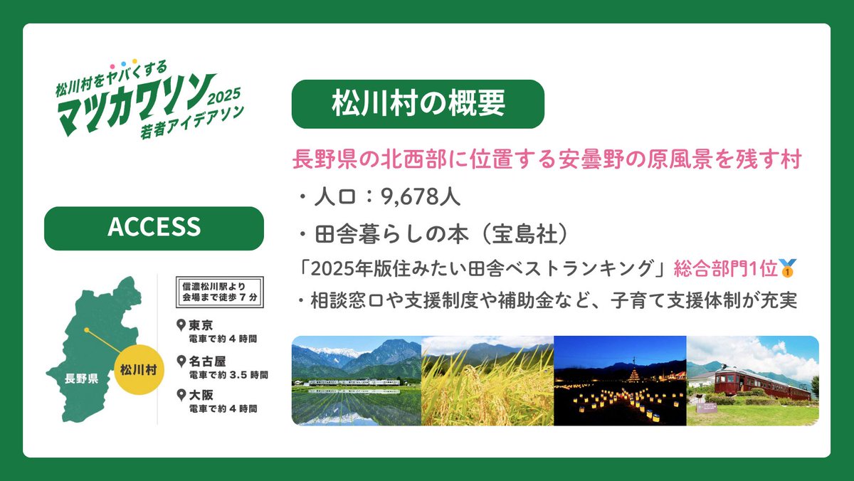 rural_labo's tweet photo. 【地域課題解決アイデアソン開催します！🌱】
 9/18, 19に長野県松川村にて、若者アイデアソンを開催します！ 
 
本日は開催場所、松川村についてご紹介します‼️
北アルプスの麓で開催されるマツカワソンにぜひご参加ください‼️🏔️✨

#rurallabo #松川村をヤバくする #地域活性化 https://t.co/0x0euz50GC