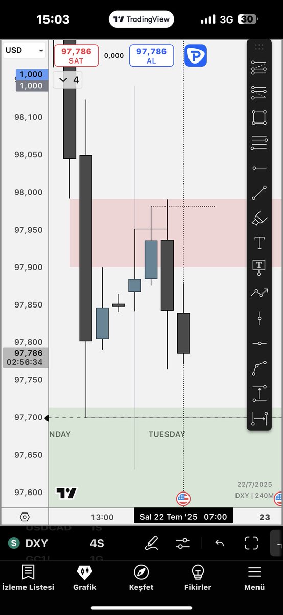 srptrades's tweet image. 