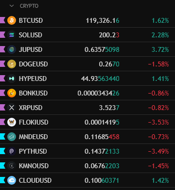 gnarleyjs's tweet image. Bitcoin is going to move hard this week.

Thesis sees $BTC hit 128-132k very quickly.

Currently in four long trades ready for the explosion, with stop loss above entry in each.

Once we reach that level, I will stop perps due to the higher risk metrics. Spot only above 130K.