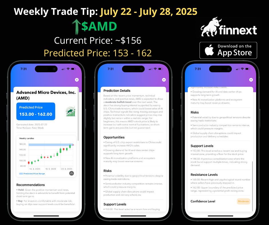 FinNextAI's tweet photo. π Weekly Trade Tip β July 22β28
π $AMD (Advanced Micro Devices)
π― Predicted range: $153 β $162
Volume is rising, bulls are back. Will $AMD break out this week?
π² Watch the levels. Trade smart.
#FinTwit #AIstocks #AMD #trading #stockmarket #finnextai #SwingTrading #tradingtips #InvestSmart #TradeSmarter