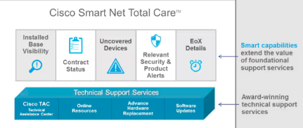sonicomp20's tweet image. soniccomponents.com/product/takeov…
TAKEOVER SOLN SUP SWSS ANYCONNECT VPN ONLY 250SIMULTANEOUS CON-ECMUS-ACVA250 @Cisco #smartnet #ECMUS #ACVA250 #250SIMULTANEOUS