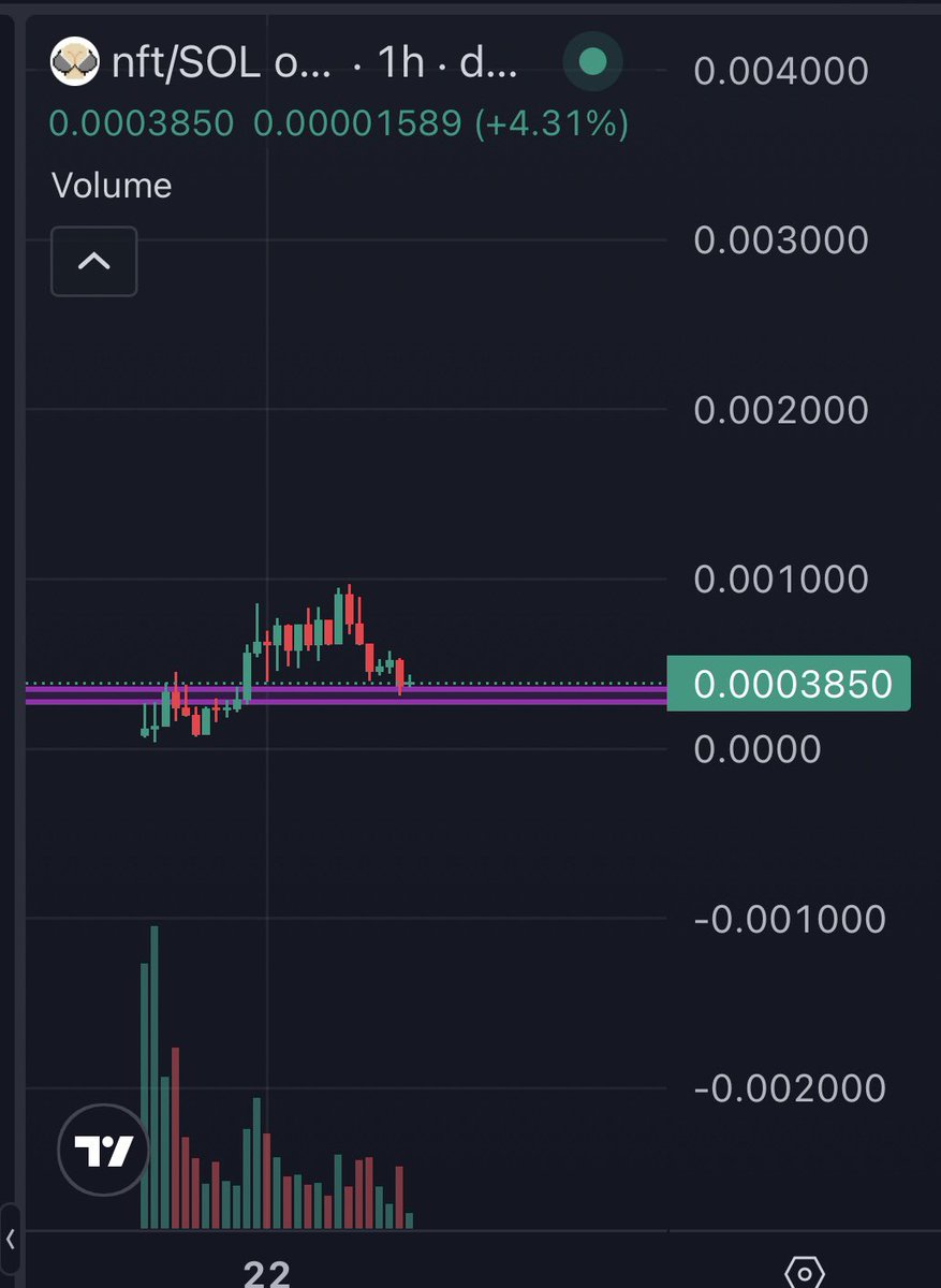 The tits looks set for a perfect bounce.

Make NFTs great again.

$NFT