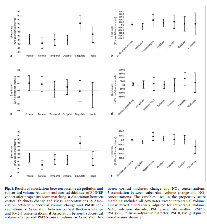 NeuroKarger's tweet image. Effects of Ambient #AirPollution on #Brain Cortical Thickness and Subcortical Volume: A Longitudinal Neuroimaging Study
🔗ow.ly/ynB250WffPe
✍ Ko J. et al.
📖 #Neuroepidemiology
#CorticalAtrophy