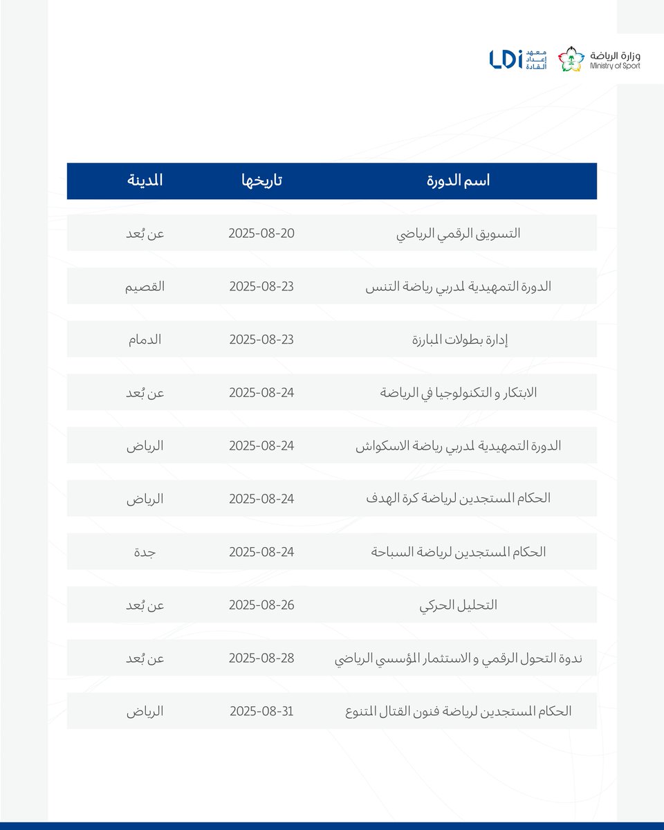 📚 21 دورة تدريبية
🏙️  4 مدن 
💻  8 عن بُعد 

تعرّف على برامجنا التدريبية خلال شهر أغسطس 📆
وسجّل الآن عبر الرابط:
🔗 qr.me-qr.com/MNwWpL0S

#دورات_القادة   #معهد_إعداد_القادة