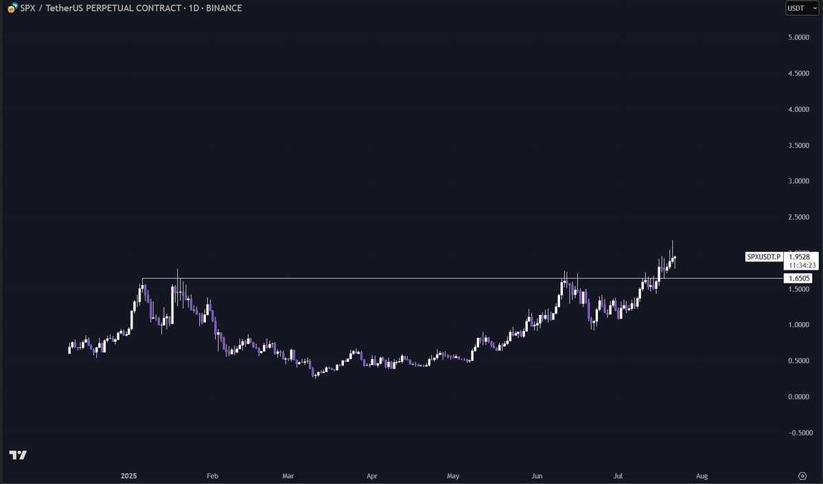 owen1v9's tweet image. keep it simple

higher