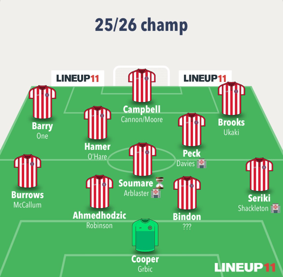 jh_blade's tweet image. CB, RB, RW and CM still needed I reckon #twitterblades