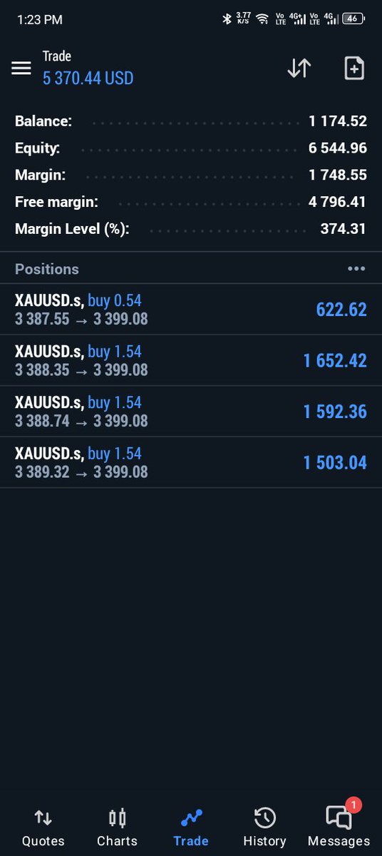 Over 5000$ profit 😋