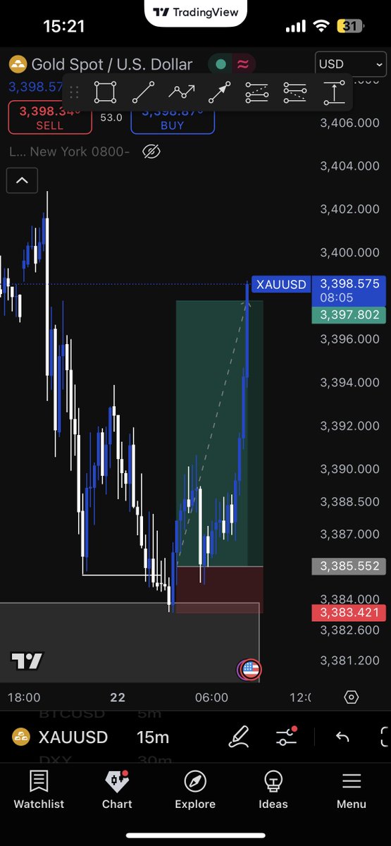 iamjuddah's tweet image. #XAUUSD
TP HIT 1:5RR
Targeting the Asian highs