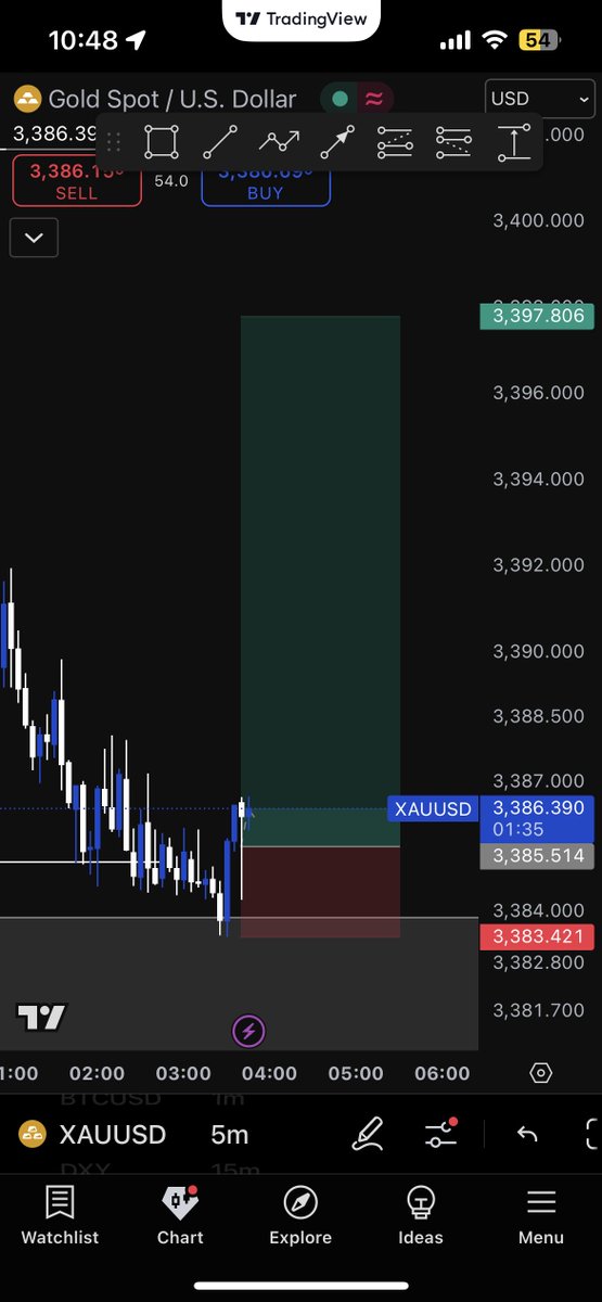 iamjuddah's tweet image. #XAUUSD
TP HIT 1:5RR
Targeting the Asian highs
