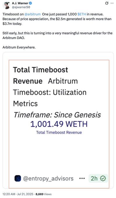 Timeboost Revenue Metrics
