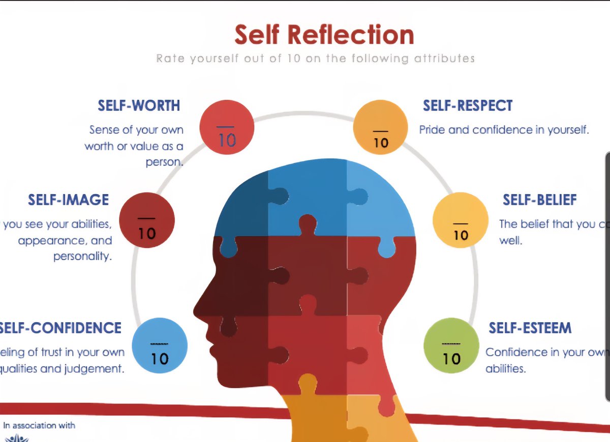 JPSoccerCoach's tweet image. As coaches, we must always self reflect... Especially about the environment we are creating for our players. Simplify things for them and create space for them to explore and grow.
As the saying goes, "When a flower doesn't bloom, do we fix the environment or the flower