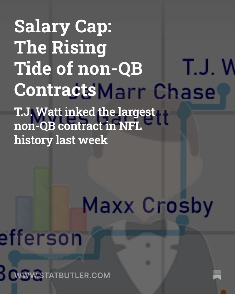 reinhardNFL's tweet image. Made a graph + some commentary about the recent spate of market-setting non-QB contracts