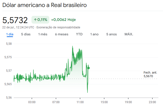 Primeiros movimentos do mercado cambial brasileiro, no dólar. Volatilidade. Ainda está em janela de compra!