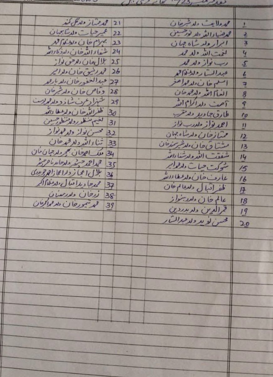 SheikhImtiazPK's tweet image. سرگودھا کی انسداد دہشت گردی عدالت نے تحریک انصاف کے اپوزیشن لیڈر پنجاب اسمبلی ملک احمد خان بھچر سمیت 39 افراد کو سزائیں سنا دی گئیں۔۔۔