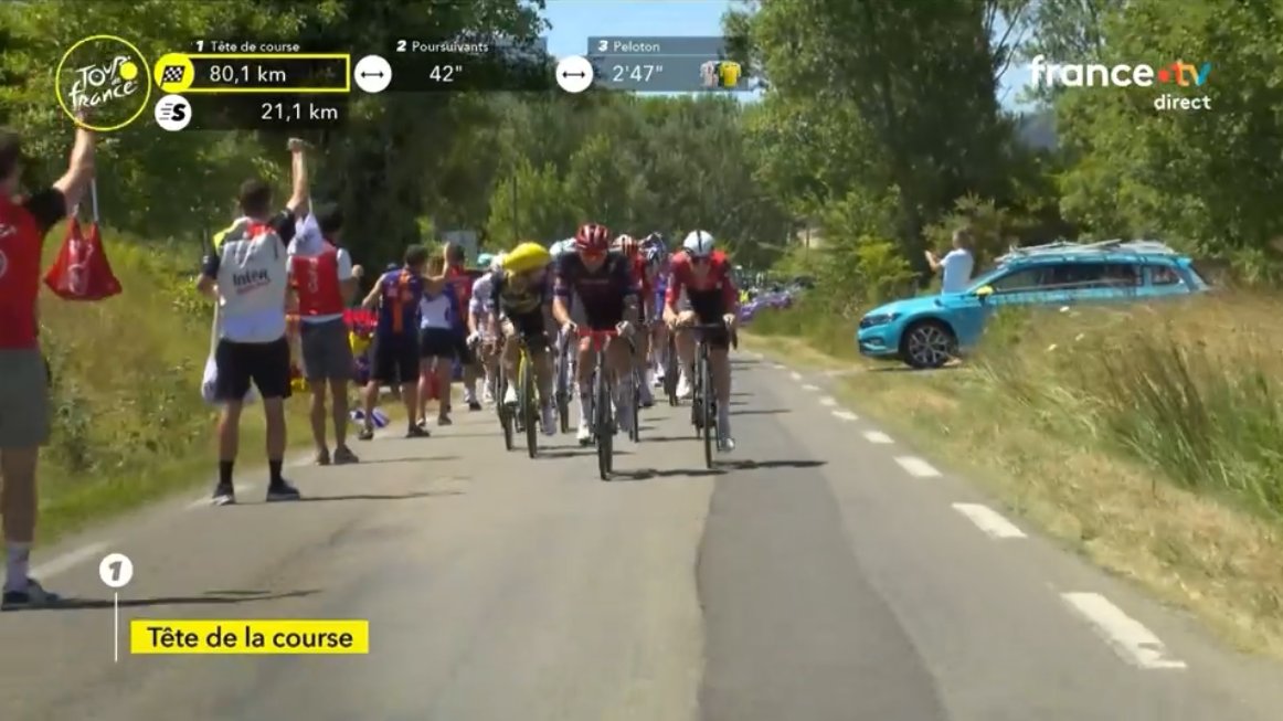 Tour de Franceโข (@letour) on Twitter photo ๐ 80 km
3๏ธโฃ5๏ธโฃ ๐ดโโ๏ธ < 42"2๏ธโฃ๐ดโโ๏ธ < 2โ47" < ๐ดโโ๏ธ๐ดโโ๏ธ๐ดโโ๏ธ๐ดโโ๏ธ๐
Breakaway of the day / L'รฉchappรฉe du jour โฌ๏ธ
๐ฎ๐ช Ben Healy
๐ณ๐ฑ <a href="/ThymenArensman/">Thymen Arensman</a>
๐ช๐ธ <a href="/EnricMasNicolau/">Enric Mas Nicolau</a>
๐ฆ๐น Gregor Mรผhlberger
๐ง๐ช Xandro Meurisse
๐ง๐ช Ilan Van Wilder
๐ง๐ช Victor Campenaerts
๐ช๐ธ <a href="/raul_gass/">Raรบl Garcรญa Pierna</a>
๐ช๐ธ <a href="/solermarc93/">Marc Soler</a>
๐ณ๐ฑ <a href="/PascalEenkhoorn/">Pascal Eenkhoorn</a>
๐ฎ๐น ๐ 80 km
3๏ธโฃ5๏ธโฃ ๐ดโโ๏ธ < 42"2๏ธโฃ๐ดโโ๏ธ < 2โ47" < ๐ดโโ๏ธ๐ดโโ๏ธ๐ดโโ๏ธ๐ดโโ๏ธ๐
Breakaway of the day / L'รฉchappรฉe du jour โฌ๏ธ
๐ฎ๐ช Ben Healy
๐ณ๐ฑ <a href="/ThymenArensman/">Thymen Arensman</a>
๐ช๐ธ <a href="/EnricMasNicolau/">Enric Mas Nicolau</a>
๐ฆ๐น Gregor Mรผhlberger
๐ง๐ช Xandro Meurisse
๐ง๐ช Ilan Van Wilder
๐ง๐ช Victor Campenaerts
๐ช๐ธ <a href="/raul_gass/">Raรบl Garcรญa Pierna</a>
๐ช๐ธ <a href="/solermarc93/">Marc Soler</a>
๐ณ๐ฑ <a href="/PascalEenkhoorn/">Pascal Eenkhoorn</a>
๐ฎ๐น