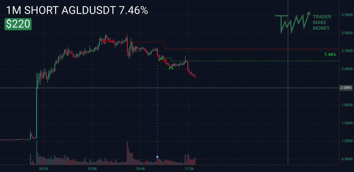 spread_fighter's tweet image. Pnl our users who work with SpreadFighter. Well done guys, power 💪
#sfshots #pnl #spreadfighter #futurestrading