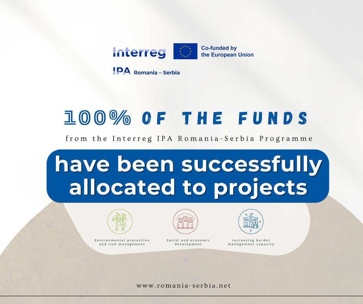 Interreg IPA CBC Programme Romania-Serbia tweet media