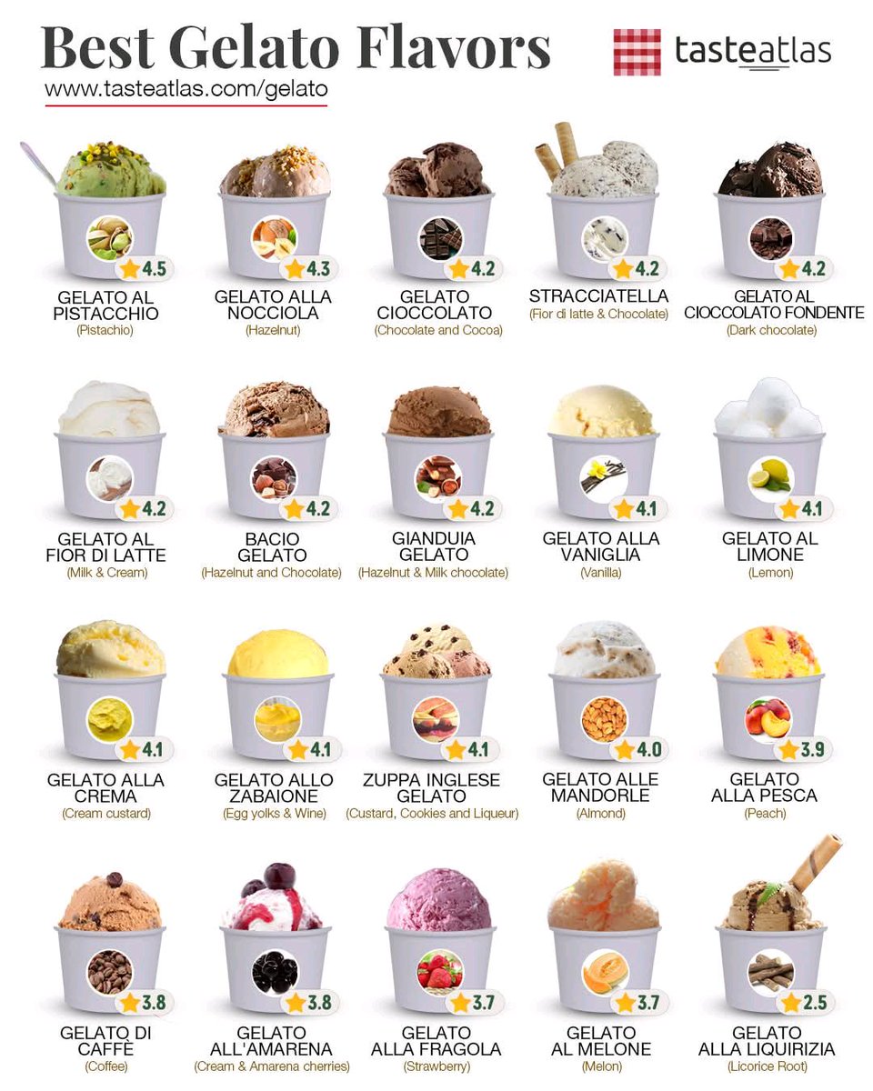 digismarties's tweet image. Dreaming of the perfect gelato? 🍦 Explore the best flavors and must-visit gelato spots worldwide: tasteatlas.com/gelato. Treat yourself today! Which flavor is your all-time favorite? 😋 #GelatoLovers #TasteAtlas #IceCreamDream
