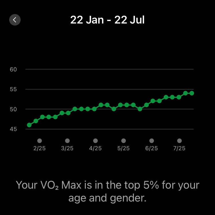 A year on and I’m happily maintaining 5k runs daily and training up to 10k. I’ve dropped 18kg and feel great.

I’m proud I stuck with it