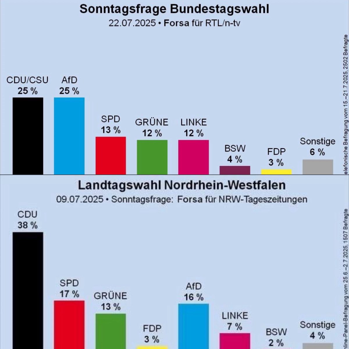 DBreymann's tweet image. Noch Fragen, liebe Freunde im Konrad Adenauer Haus? @CDU @CDUNRW_de