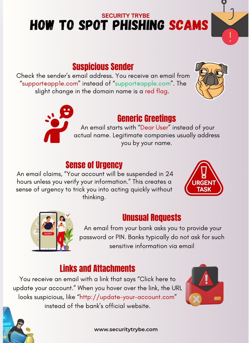Shubham_pen's tweet image. How to spot phishing scams
Credit to @SecurityTrybe 

#infosec #cybersecurity #cybersecuritytips #informationsecurity #CyberSec #networking #offensivesecurity #infosecurity #cybersecurityawareness