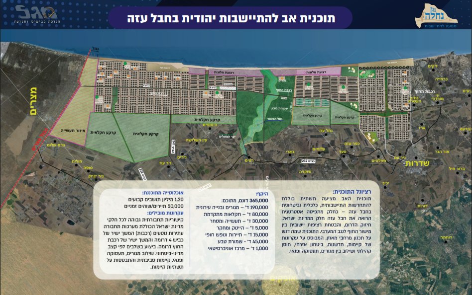 amiel_y's tweet image. התכנית להתיישבות בעזה שהוצגה בכנסת: פארק הייטק, יישובים, מלונות ורכבת.