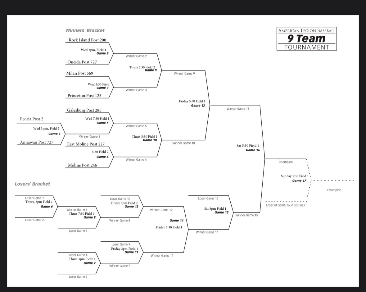 Post #246 Baseball tweet media