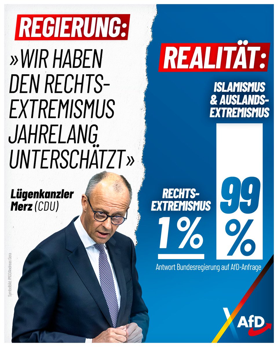 AfD's tweet image. Für Lügenkanzler Merz (CDU) ist "Rechtsextremismus" die größte Bedrohung. Seine Regierung muss jetzt einräumen: Islamismus & Auslandsextremismus machen 99% aller Terrorverfahren des Generalbundesanwalts aus. Schluss mit importiertem Terrorismus: Abschiebeoffensive jetzt!