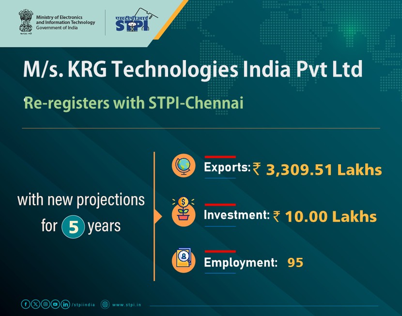 STPI Chennai (@stpichennai) on Twitter photo Welcome M/s.KRG Technologies India Pvt Ltd #Chennai! Looking forward to a successful journey ahead.
#GrowWithSTPI #DigitalIndia #STPIINDIA #StartupIndia <a href="/AshwiniVaishnaw/">Ashwini Vaishnaw</a>
<a href="/JitinPrasada/">Jitin Prasada जितिन प्रसाद</a> Welcome M/s.KRG Technologies India Pvt Ltd #Chennai! Looking forward to a successful journey ahead.
#GrowWithSTPI #DigitalIndia #STPIINDIA #StartupIndia <a href="/AshwiniVaishnaw/">Ashwini Vaishnaw</a>
<a href="/JitinPrasada/">Jitin Prasada जितिन प्रसाद</a>