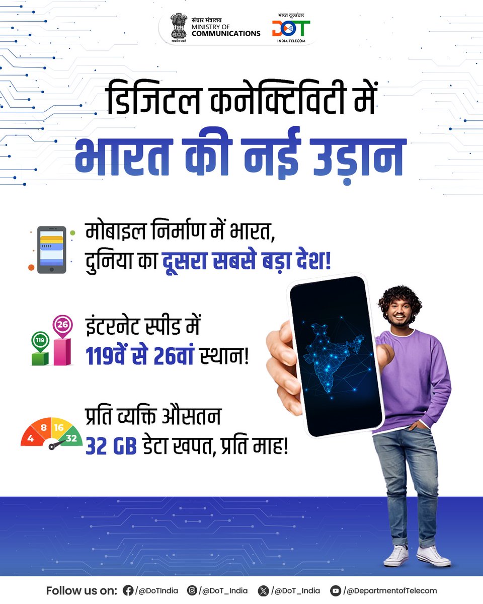 DoT_India's tweet image. डिजिटल की रफ्तार, बदल रहा हर घर-परिवार!
भारत ने डिजिटल कनेक्टिविटी के क्षेत्र में नया इतिहास रचा है। देश के दूर-दराज के इलाकों तक इंटरनेट की पहुंच ने आम लोगों के जीवन को बदल दिया है।
#DigitalIndia #DoT #TelecomforAll