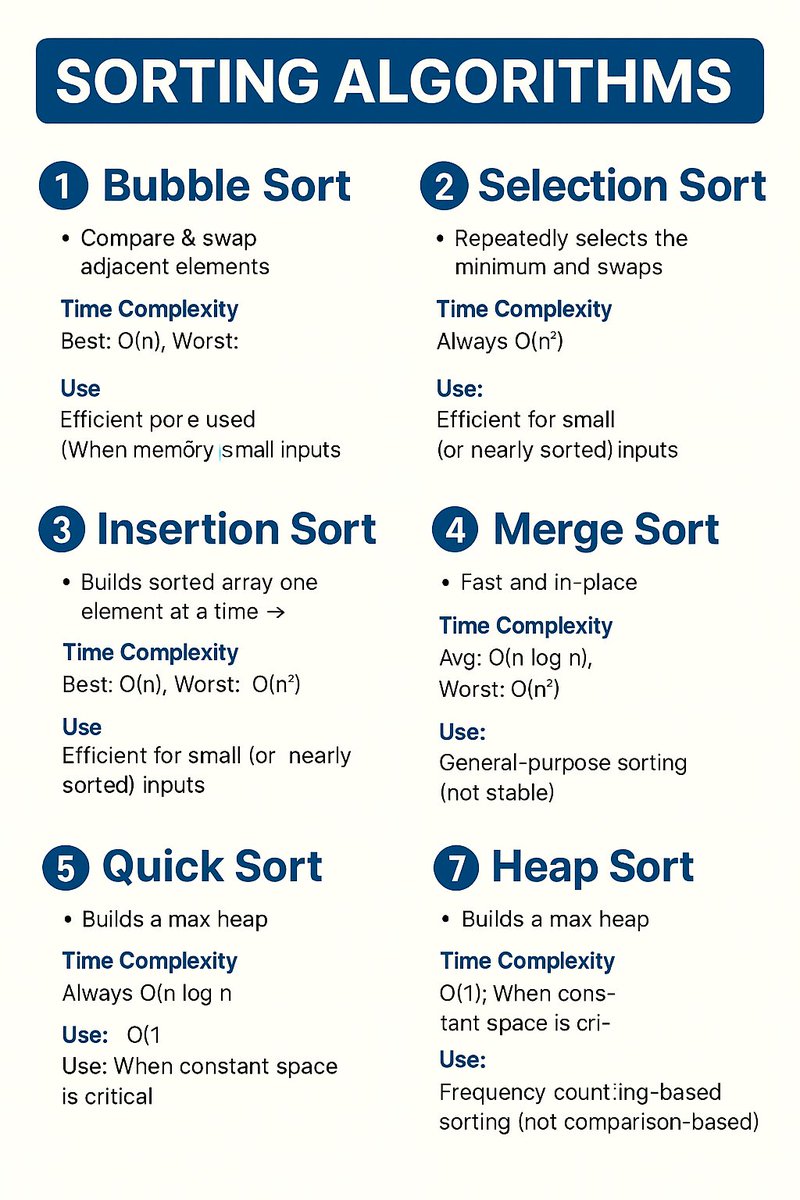 mehra_vivek10's tweet image. Hi, I’m an MCA fresher prepping for SDE interviews. I’ve started learning in public—starting with a must-know topic: sorting algorithms.
Do follow on linkedin : linkedin.com/in/vivek-mehra… #LearnInPublic #DSA #SortingAlgorithms #SoftwareEngineering #opentowork