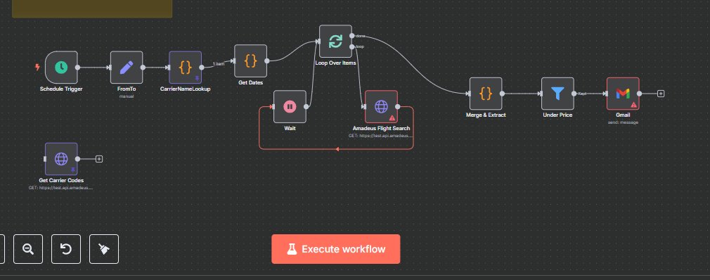 daxesh_iroid's tweet image. 💡 Automate your dev operations with Webhooks + Code Import
This flow simplifies your backend or CI/CD process in 4 powerful steps:
1. Webhook Listener, Triggered when a repo or service sends data (e.g., Git push, new commit).
2. Code Import, Automatically fetch the latest…