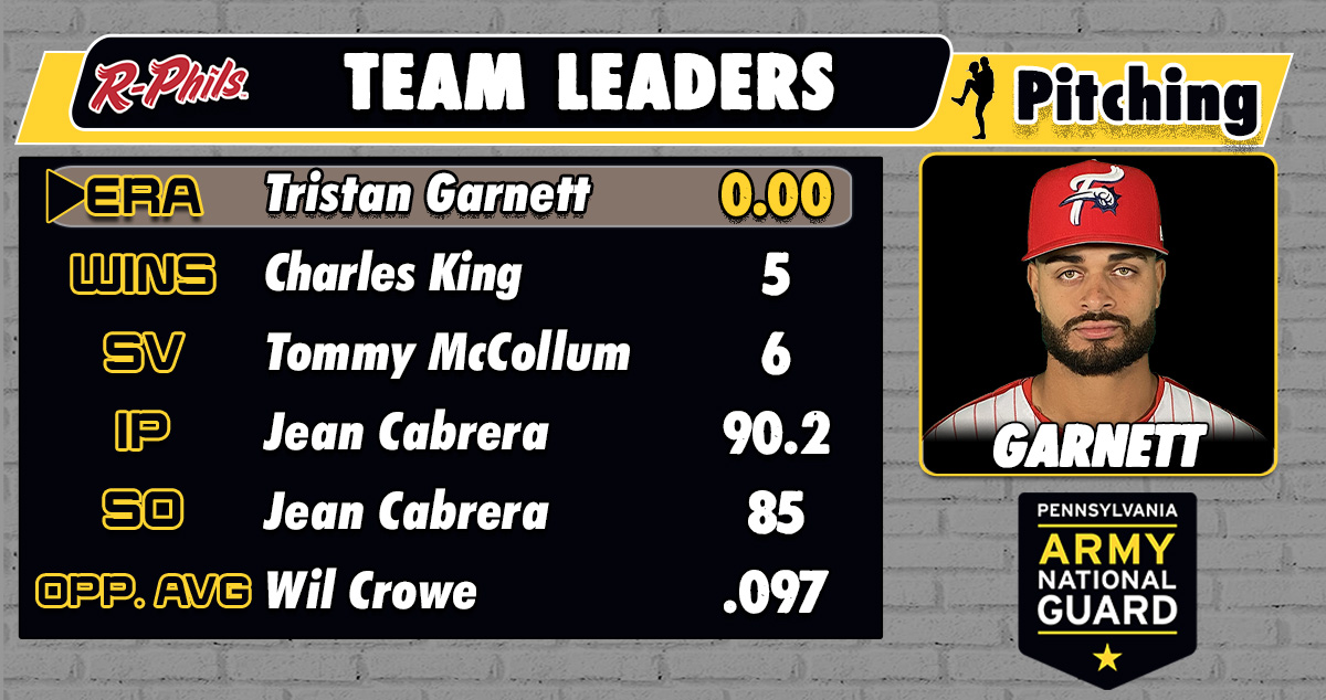 ReadingFightins's tweet image. Today's Fightin Phils Team Leaders are presented by PA Army National Guard!