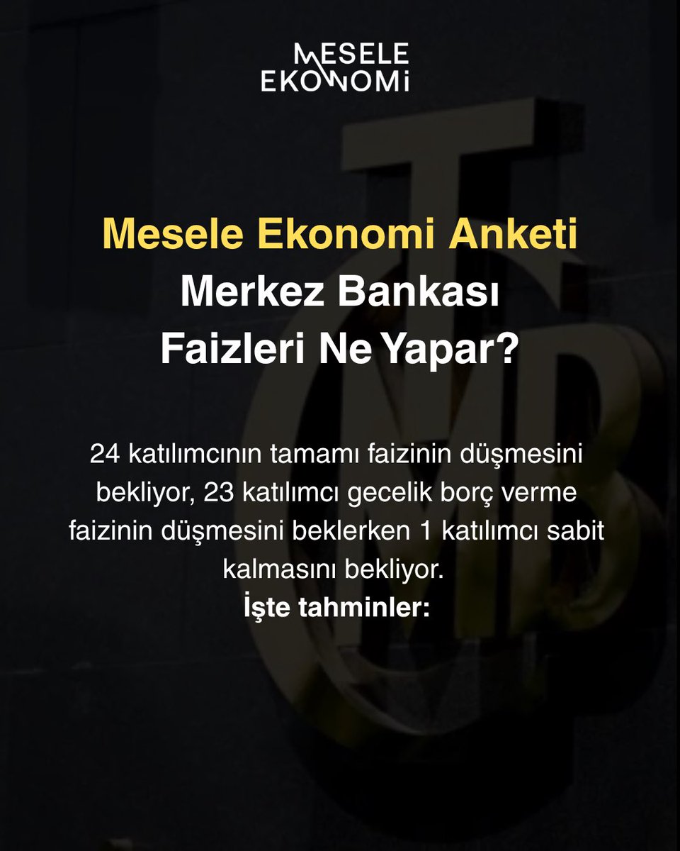 MeseleEkonomi's tweet image. Gözler Merkez Bankası'nın faiz kararında.
Faiz indirimleri yeniden başlayacak mı, başlarsa ne kadar yapacak?
Akademisyenler, ekonomistler ve gazeteciler tahminleri açıkladı.
İşte tahminler👇