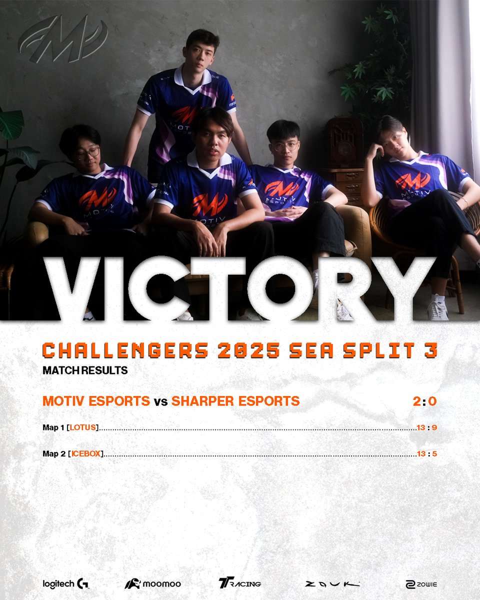 Motiv Esports (@motiv_esports) on Twitter photo GGs! We take the series 2-0 against <a href="/SharperEsport/">Sharper Esports</a> for our first match in #ChallengersSEA Split 3.
Match score:
Lotus - 13 : 9
Icebox - 13 : 5
Our next match will be on 29th July against <a href="/NaosEsports/">NAOS Esports</a>
See you then!
#GetMotivated GGs! We take the series 2-0 against <a href="/SharperEsport/">Sharper Esports</a> for our first match in #ChallengersSEA Split 3.
Match score:
Lotus - 13 : 9
Icebox - 13 : 5
Our next match will be on 29th July against <a href="/NaosEsports/">NAOS Esports</a>
See you then!
#GetMotivated
